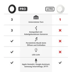 SOMMER Ismartgate PRO Für Hoftore -Heimwerkzeuge s12271 00002 sommer ismartgate pro hoftore vergleich